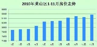 文登房?jī)r(jià)走勢(shì)最新消息，市場(chǎng)分析與預(yù)測(cè)