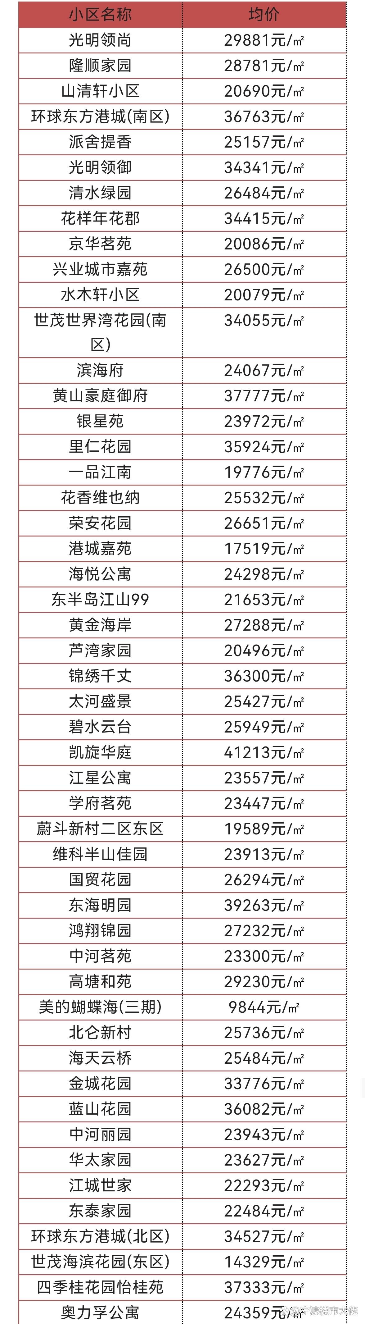 北侖房價(jià)最新消息，市場走勢、影響因素及未來展望