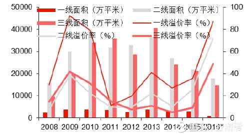 門道口樓房最新消息，市場(chǎng)趨勢(shì)與未來發(fā)展展望