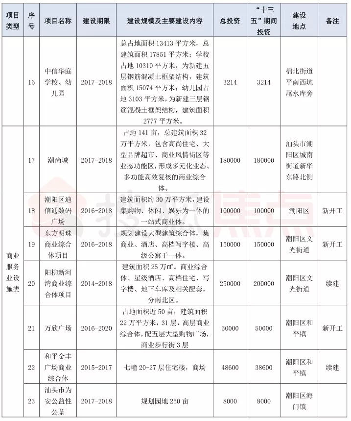 潮陽(yáng)街道搬遷最新消息，全面解讀與影響分析