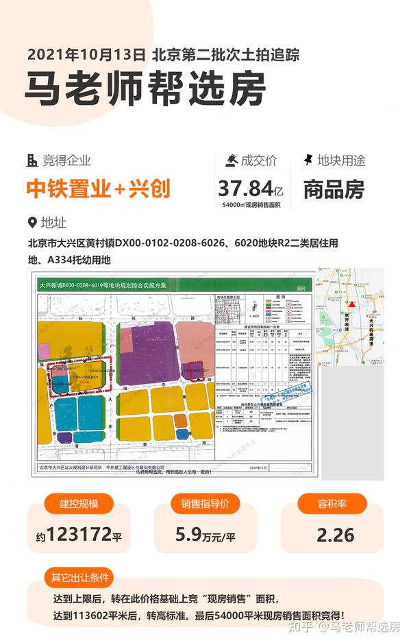 大興黃村房價最新消息，趨勢、影響因素及未來展望