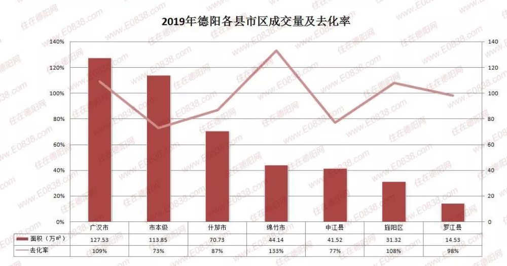 德陽房?jī)r(jià)走勢(shì)最新消息，市場(chǎng)趨勢(shì)與未來展望