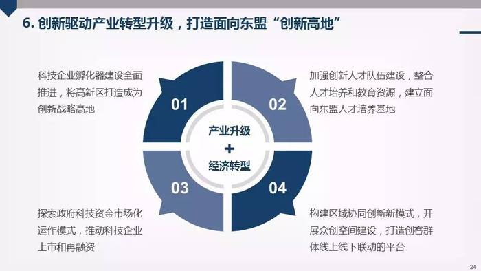 廣西招商引資最新模式，創(chuàng)新策略與未來發(fā)展路徑
