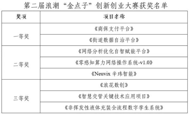 西南金點子最新版下載，助力個人與企業(yè)的創(chuàng)新力量