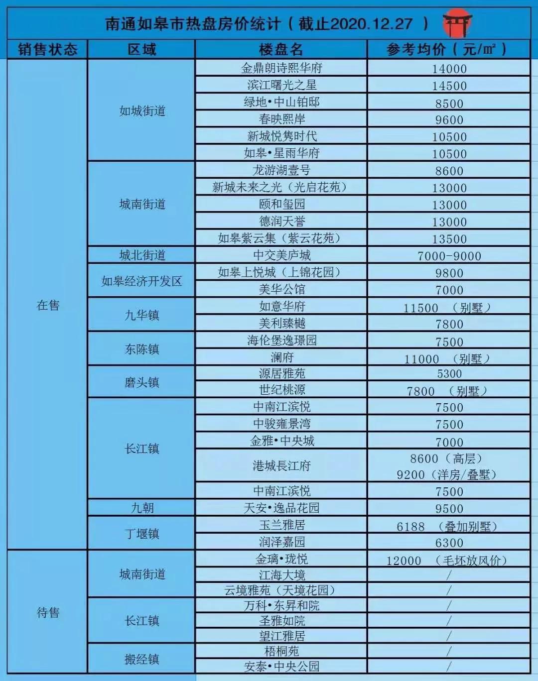 南通如皋房?jī)r(jià)最新消息，市場(chǎng)走勢(shì)與未來展望