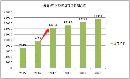 嘉善房價走勢最新消息，市場趨勢與未來發(fā)展展望
