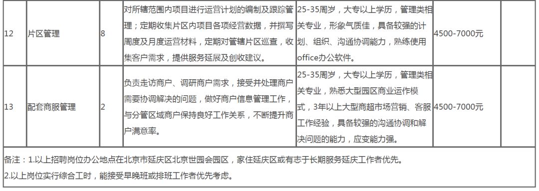 延慶單位最新招聘啟事，全面保障五險福利