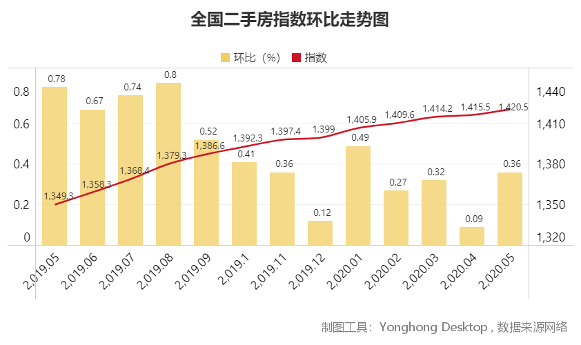 即墨北安房?jī)r(jià)最新消息，市場(chǎng)走勢(shì)、影響因素及購(gòu)房指南