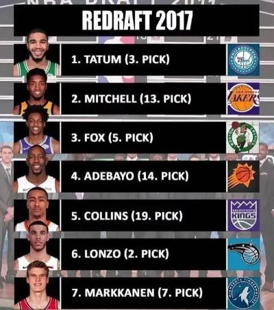 NBA 2017選秀最新預(yù)測，天賦異稟的新星閃耀未來