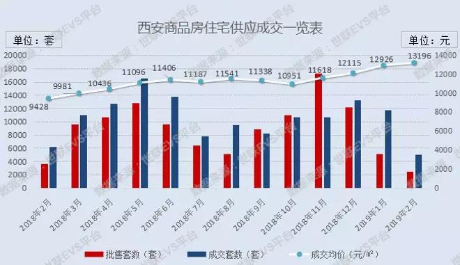 西安今日房價最新消息，市場走勢與未來展望