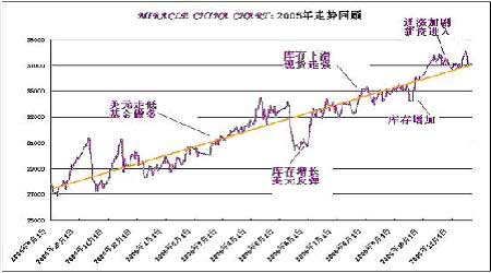 涿州房?jī)r(jià)最新消息2017，市場(chǎng)走勢(shì)、影響因素及未來(lái)展望