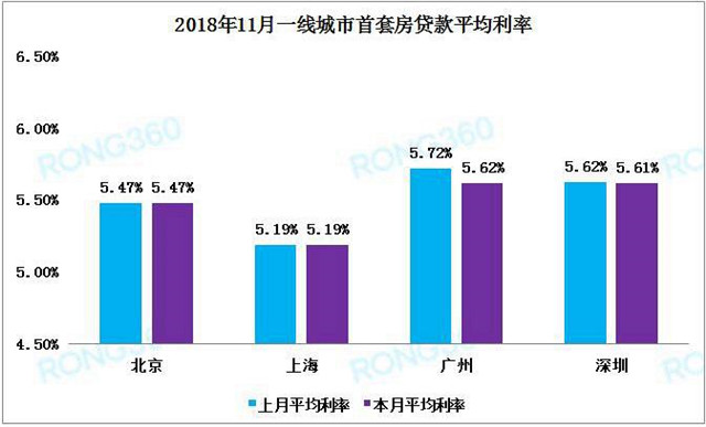 最新房貸利率趨勢分析，各大銀行的調(diào)整與影響