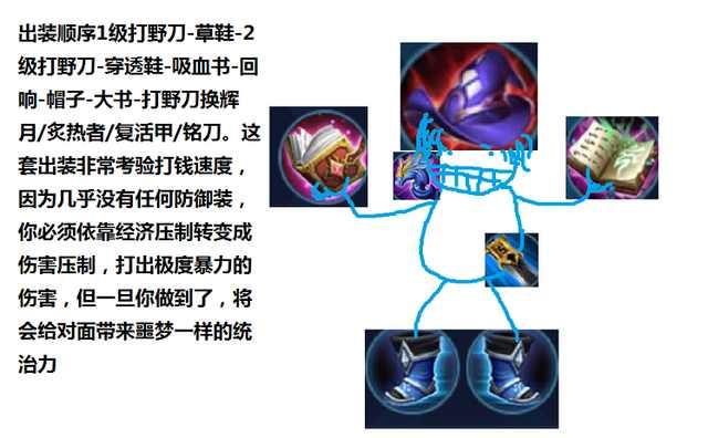 王者榮耀，諸葛亮最新出裝指南（2017版）