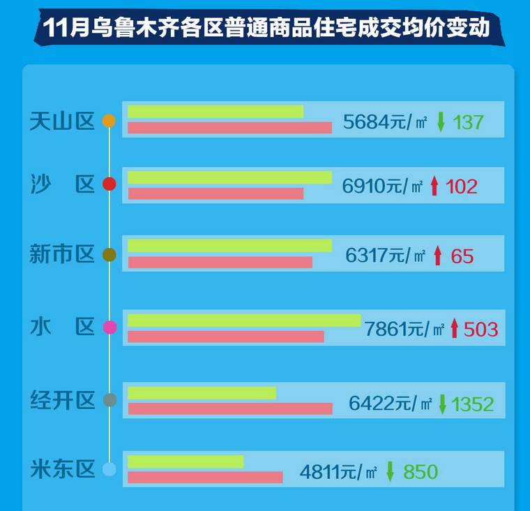 烏魯木齊萬達(dá)最新房?jī)r(jià)動(dòng)態(tài)及市場(chǎng)趨勢(shì)分析