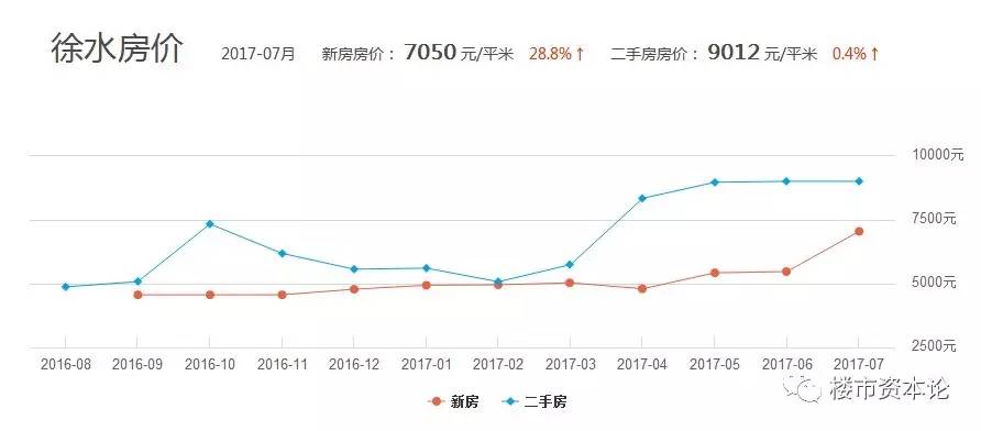 徐水區(qū)房價最新消息，市場走勢與購房指南