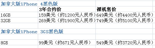 正版蘋果4S最新報(bào)價(jià)，市場分析與購買建議